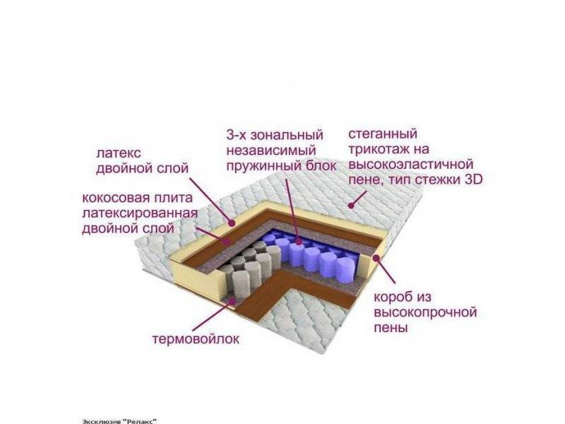 матрас трёхзональный эксклюзив-релакс во Владикавказе