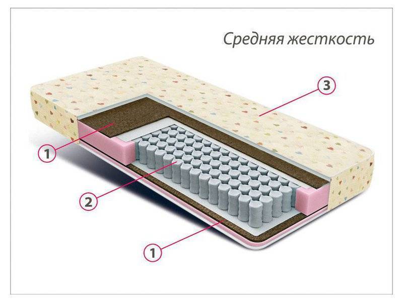 матрас детский мини плюс во Владикавказе