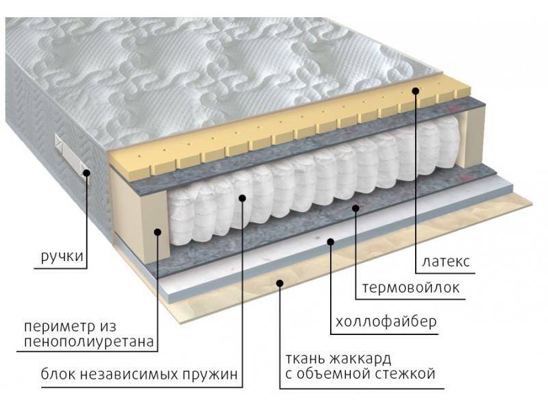 матрас комфорт combi во Владикавказе