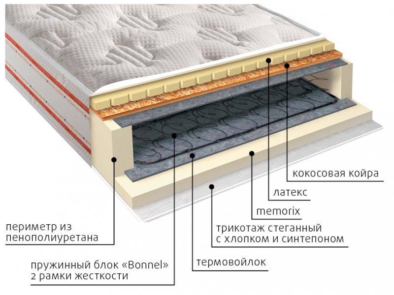 матрас ника пружинный во Владикавказе