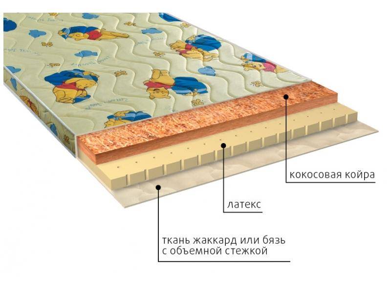матрас детский умка (латекс) во Владикавказе