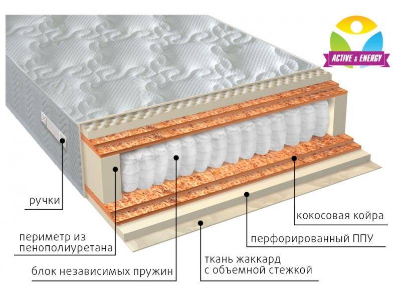 матрас с независимым блоком тонус микс во Владикавказе