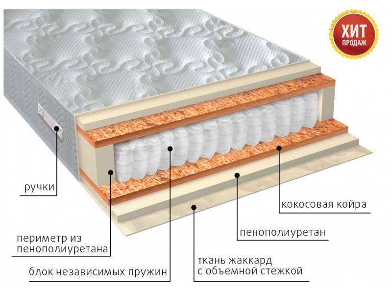 матрас комфорт плюс во Владикавказе