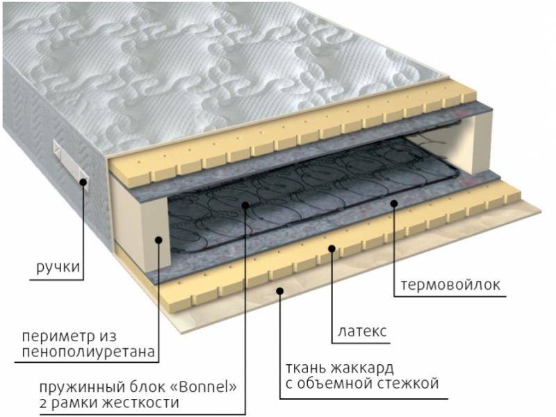 матрас элит латекс во Владикавказе