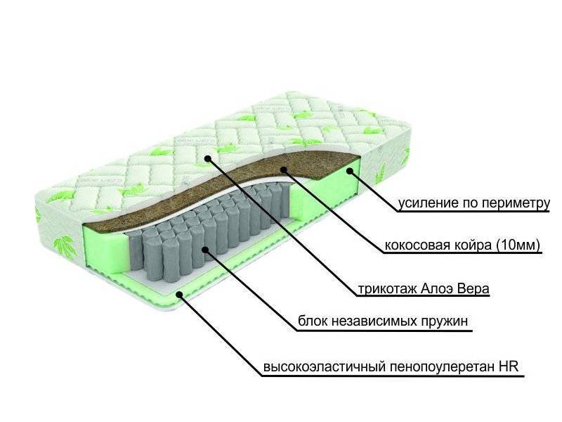 двухсторонний матрац с различной жесткостью сторон dream во Владикавказе