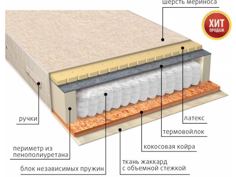 матрас мульти сезон латекс двусторонний во Владикавказе