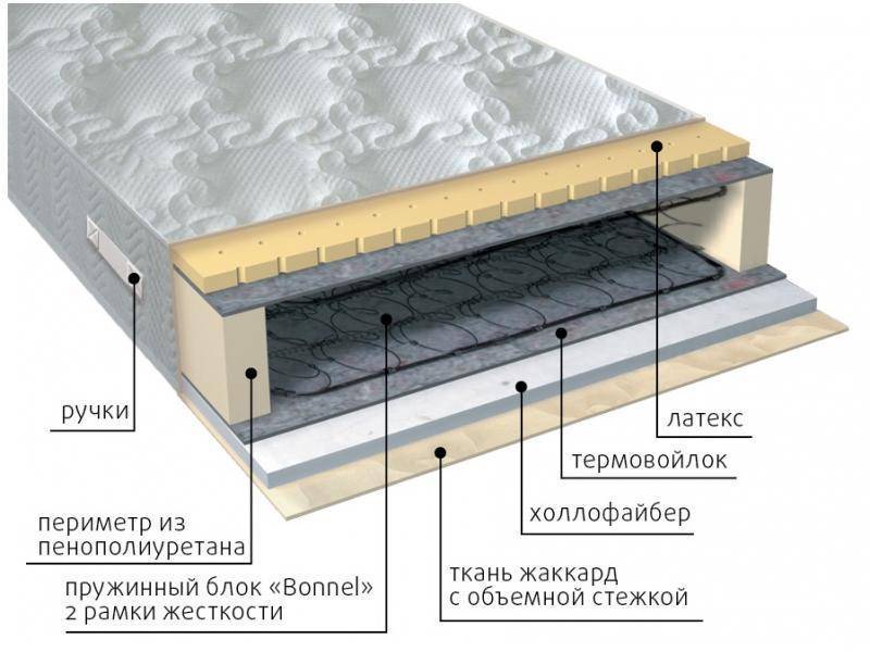 матрас элит combi во Владикавказе