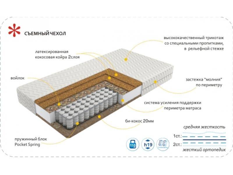 матрас imperial hard во Владикавказе