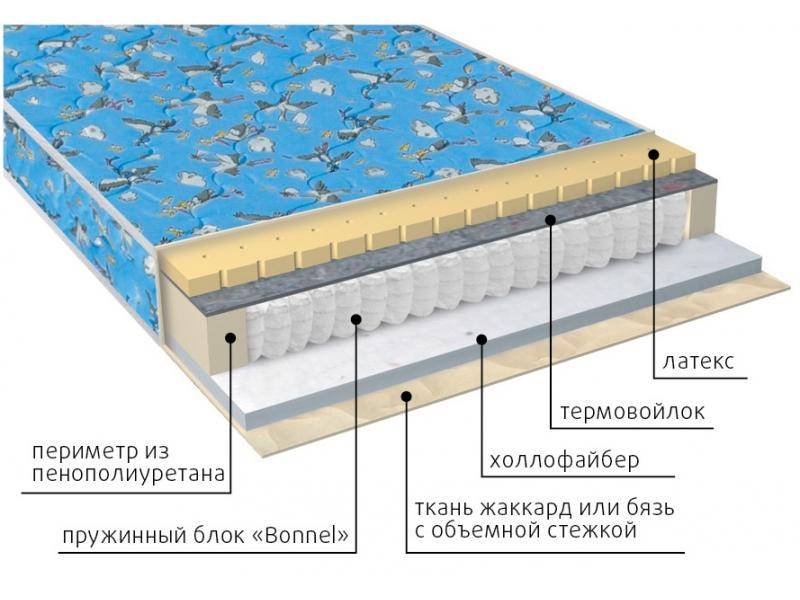 матрас детский малыш (холло-латекс) во Владикавказе