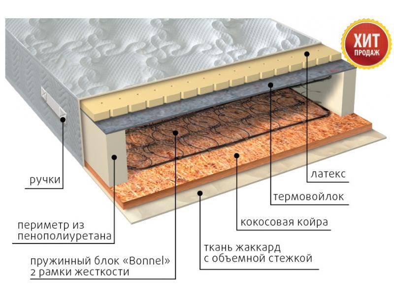 матрас элит сезон латекс во Владикавказе