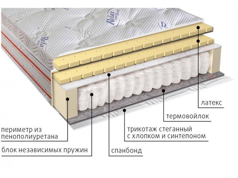 матрас с блоком пружин деметра во Владикавказе