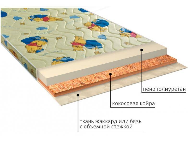 матрас умка (ппу) детский во Владикавказе