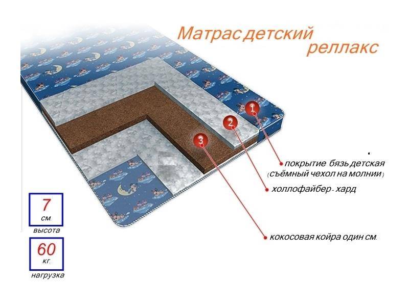 матрас детский релакс во Владикавказе