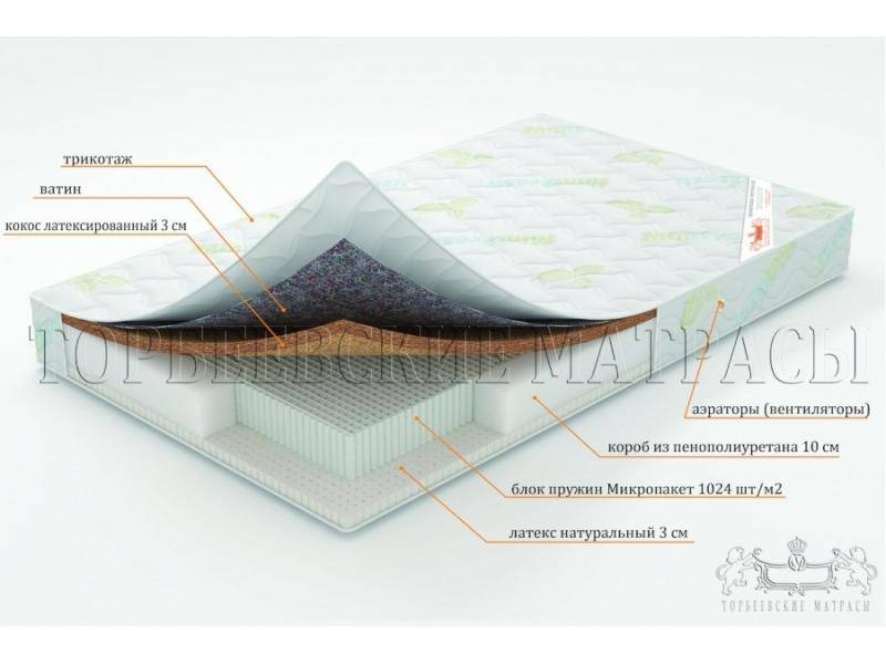 матрас ирис с блоком пружин микропакет во Владикавказе