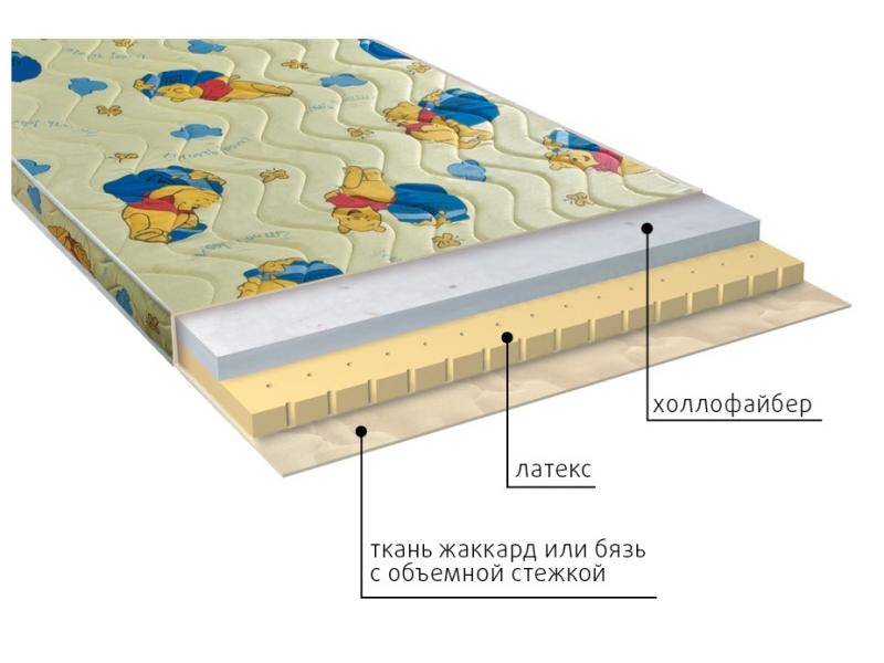 матрас детский бэмби во Владикавказе