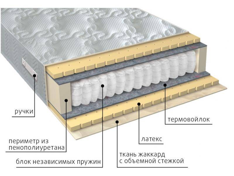 матрас мульти латекс во Владикавказе