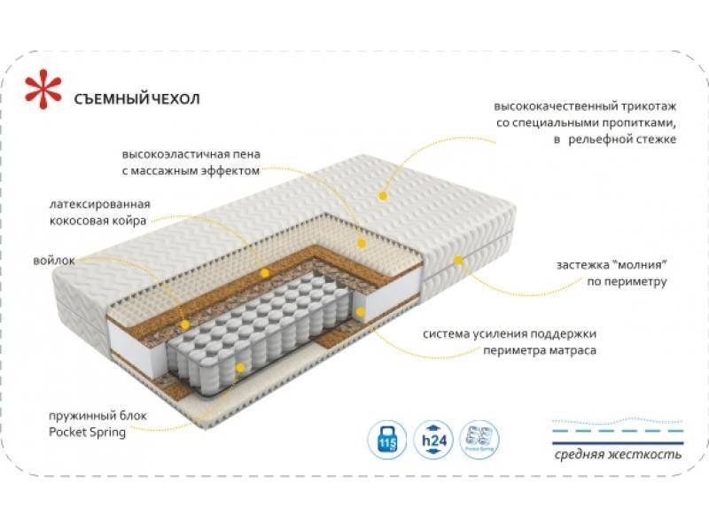 матрас imperial rest во Владикавказе