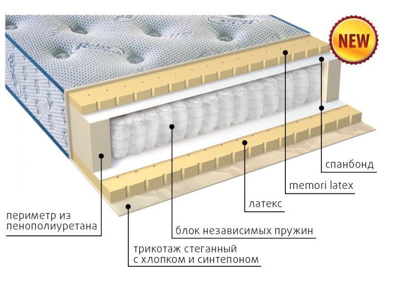 современный матрас эгертон во Владикавказе