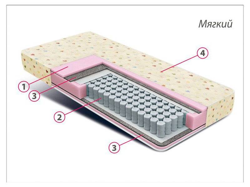 матрас детский комфорт мини во Владикавказе