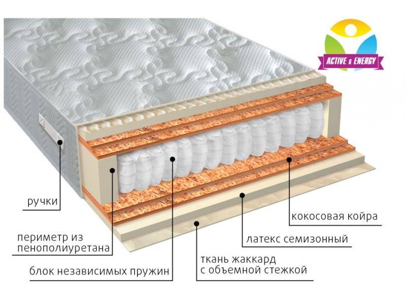 матрас с независимым блоком актив микс во Владикавказе