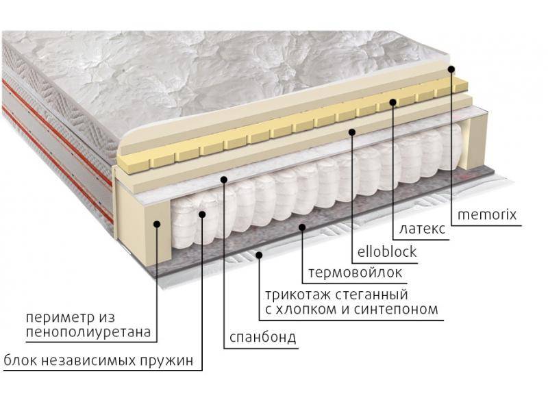 матрас афродита во Владикавказе