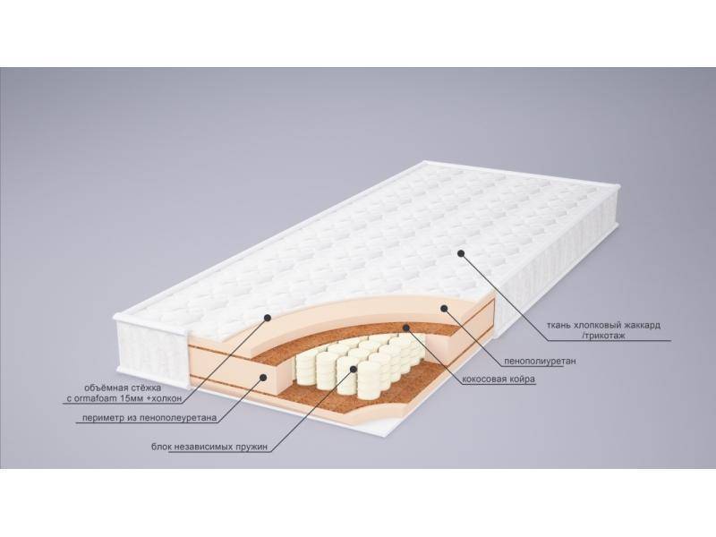 матрас корнелия плюс во Владикавказе