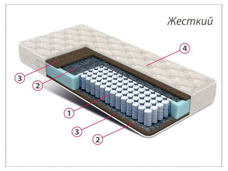 матрас стандарт кокос во Владикавказе