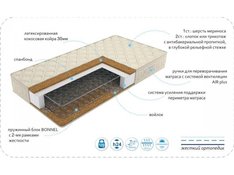 матрас season cocos во Владикавказе