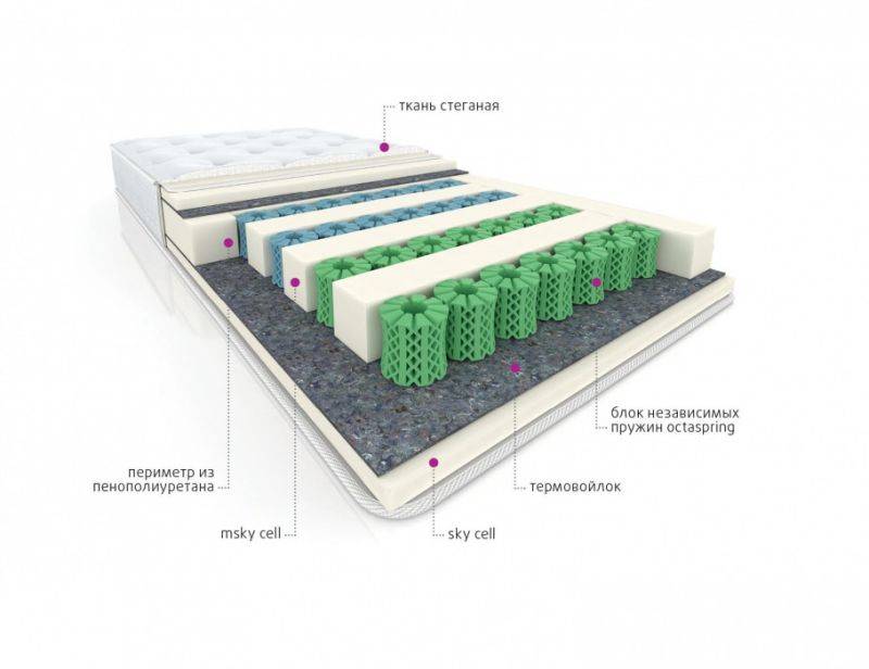 мультизональный матрас cotton во Владикавказе