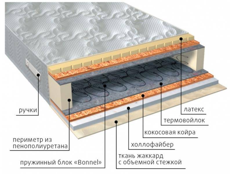 матрас элит combi плюс во Владикавказе