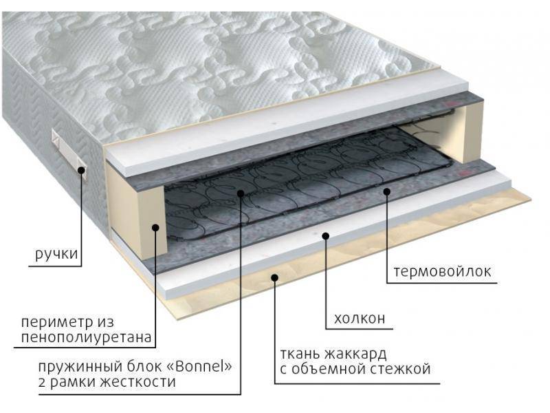 матрас элит холло во Владикавказе