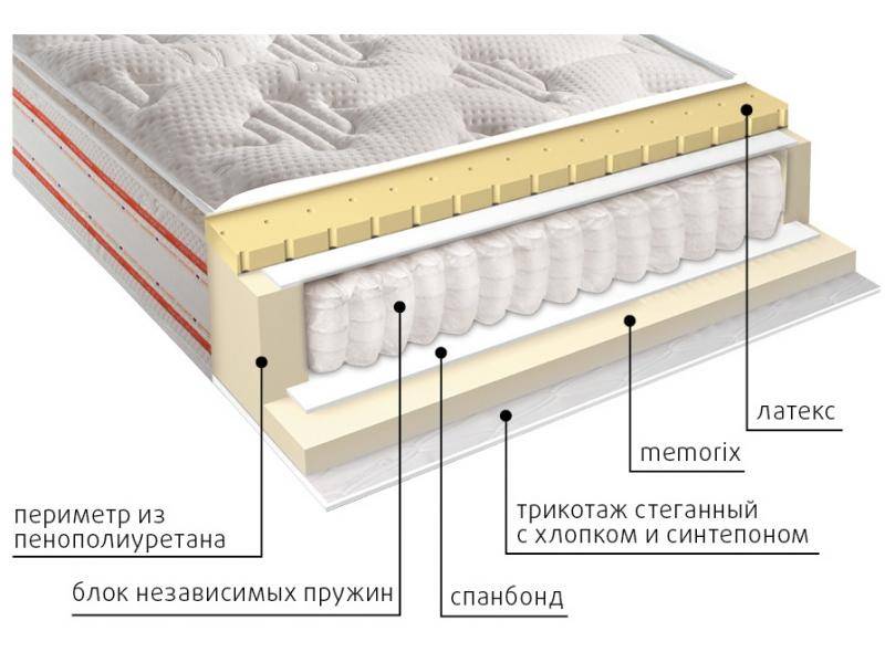 матрас высокий афина во Владикавказе