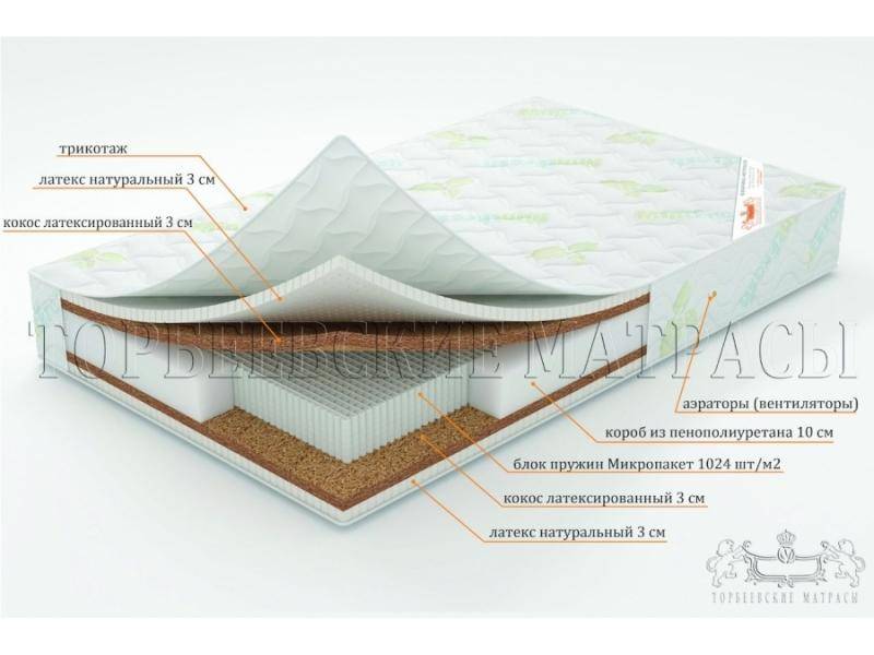 матрас лотос с блоком пружин микропакет во Владикавказе