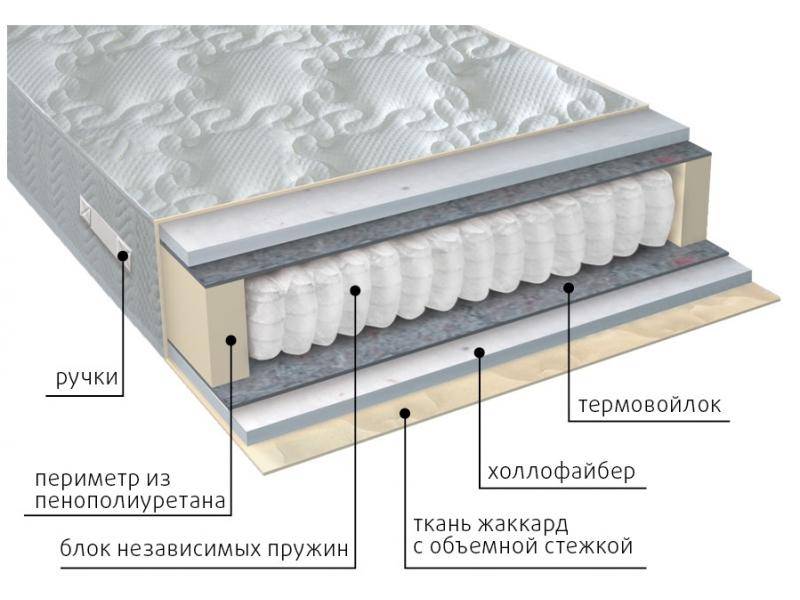 матрас мульти струтто во Владикавказе