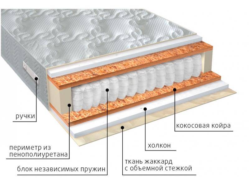 матрас комфорт холло плюс во Владикавказе