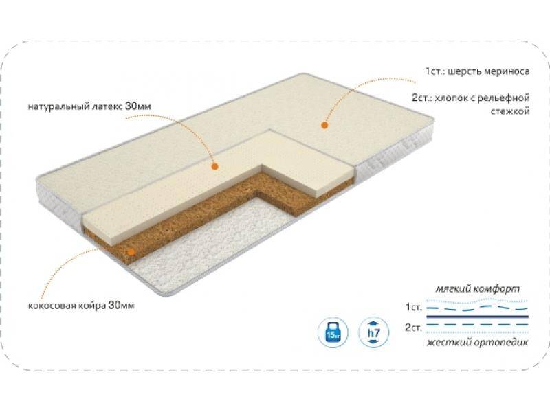 матрас baby latex во Владикавказе