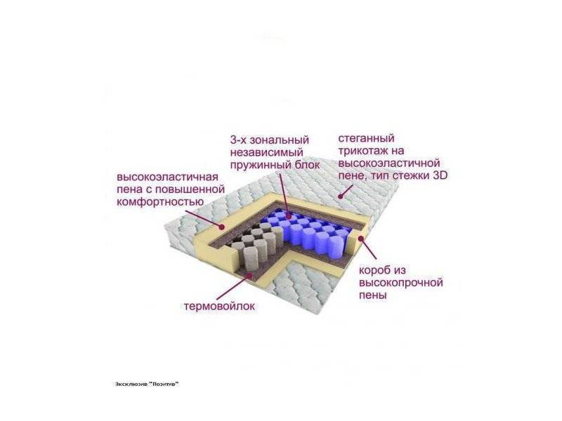 матрас трёхзональный эксклюзив-позитив во Владикавказе