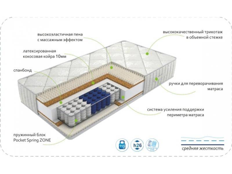 матрас dream rest zone во Владикавказе