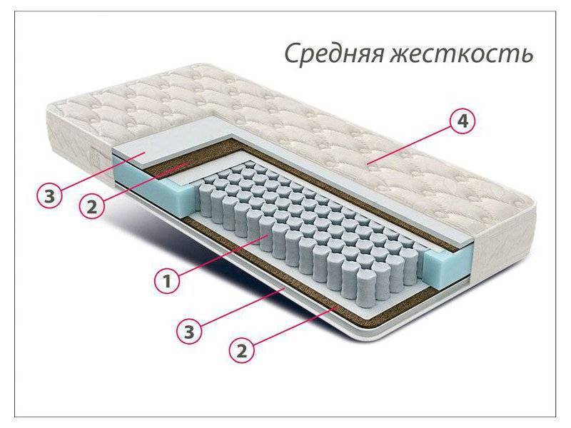 матрас стандарт струттофайбер кокос во Владикавказе