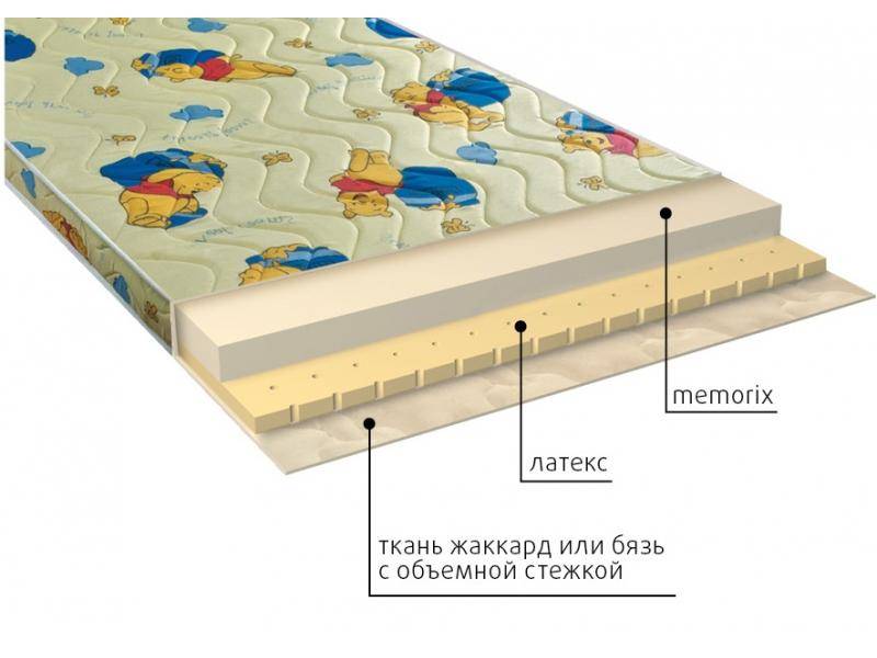 матрас детский карапуз во Владикавказе