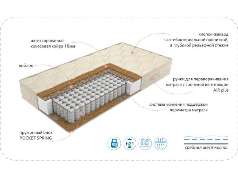 матрас comfort vanda bio plus во Владикавказе