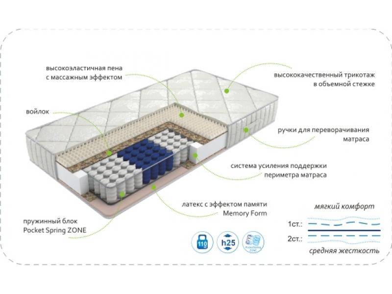 матрас dream memory zone во Владикавказе