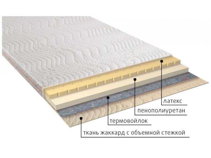 матрас рио во Владикавказе