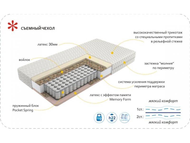 матрас imperial memory во Владикавказе