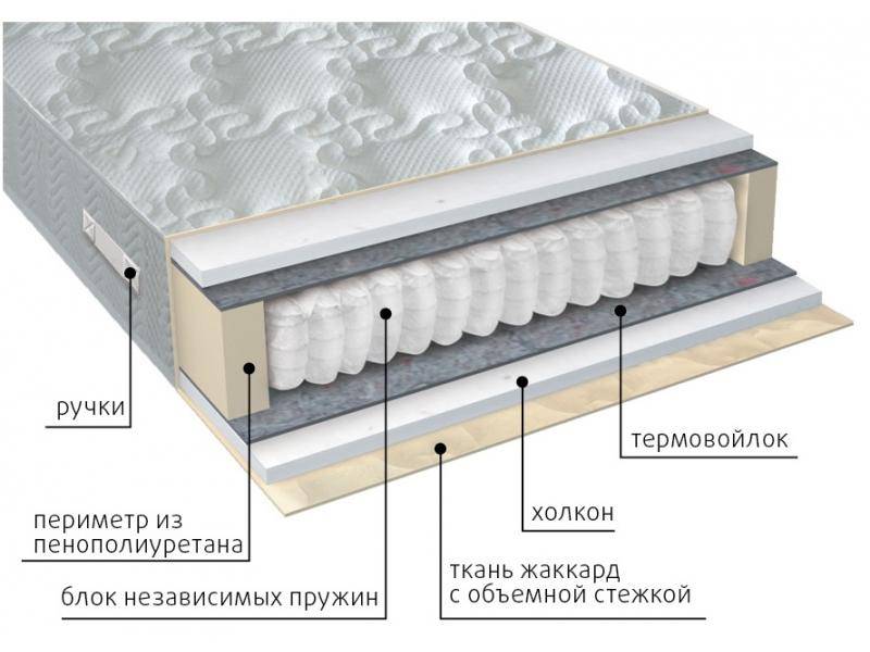 матрас жаккард комфорт холло во Владикавказе