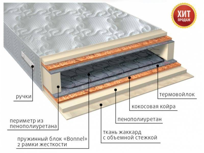 матрас элит плюс во Владикавказе