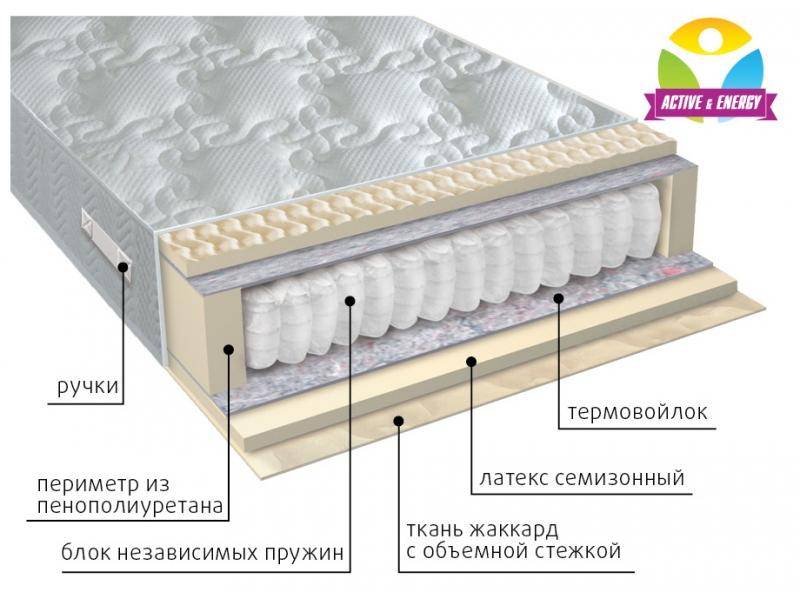 матрас с независимым блоком актив во Владикавказе