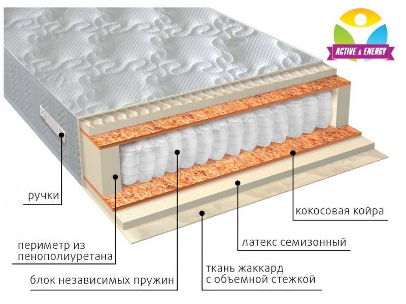 матрас с независимым блоком актив плюс во Владикавказе