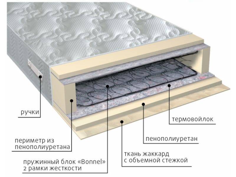 матрас элит-рамка во Владикавказе