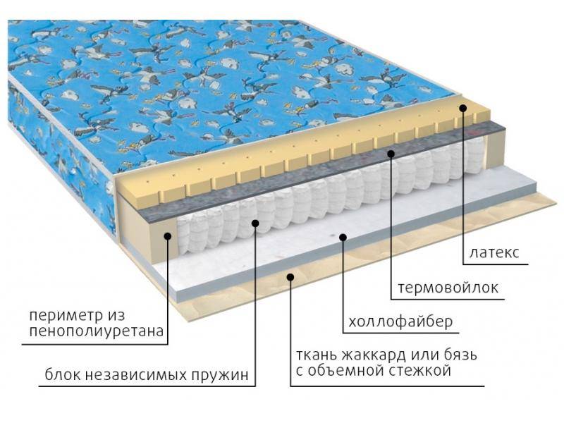 матрас детский фунтик (холло-патекс) во Владикавказе